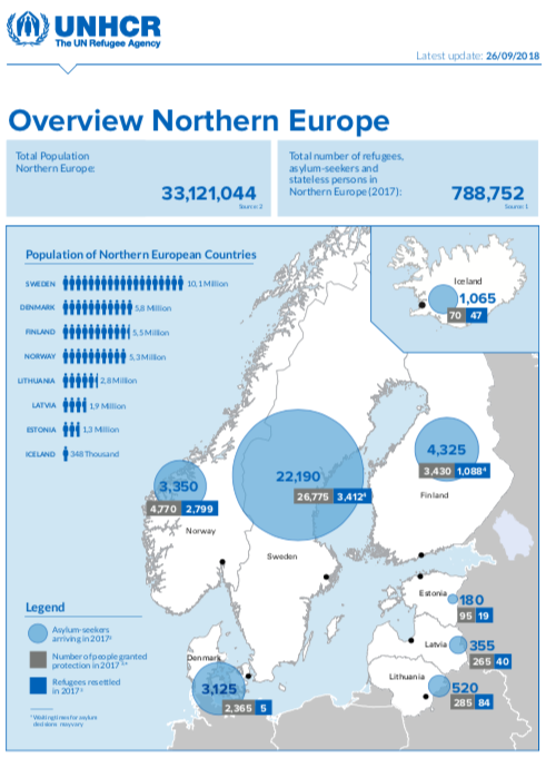 UNHCR Norra Europa